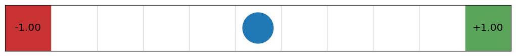 ../_images/9ffbc928a81e274daf4f669638860115c2e576d1422a006fe674d7e297e2af28.png