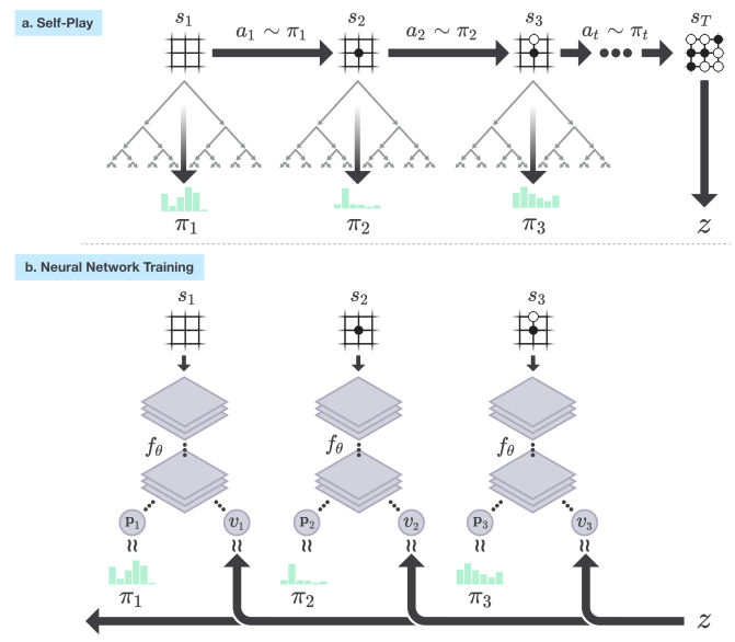 ../_images/AlphaGoZero-Architecture.png