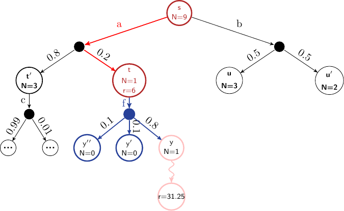 ../_images/mcts_example.png