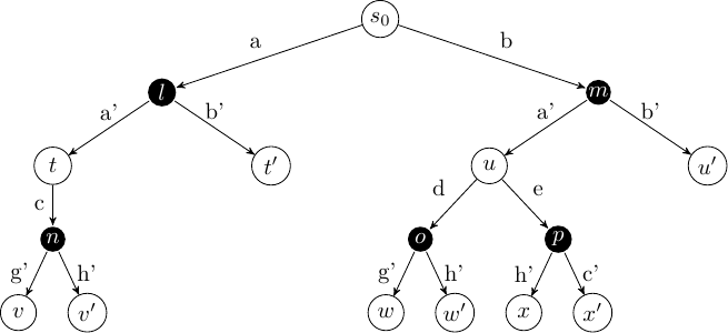 ../_images/mcts_game_tree.png