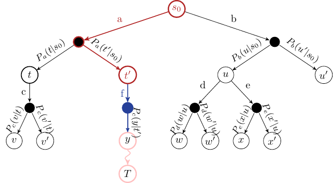 ../_images/mcts_simulation.png